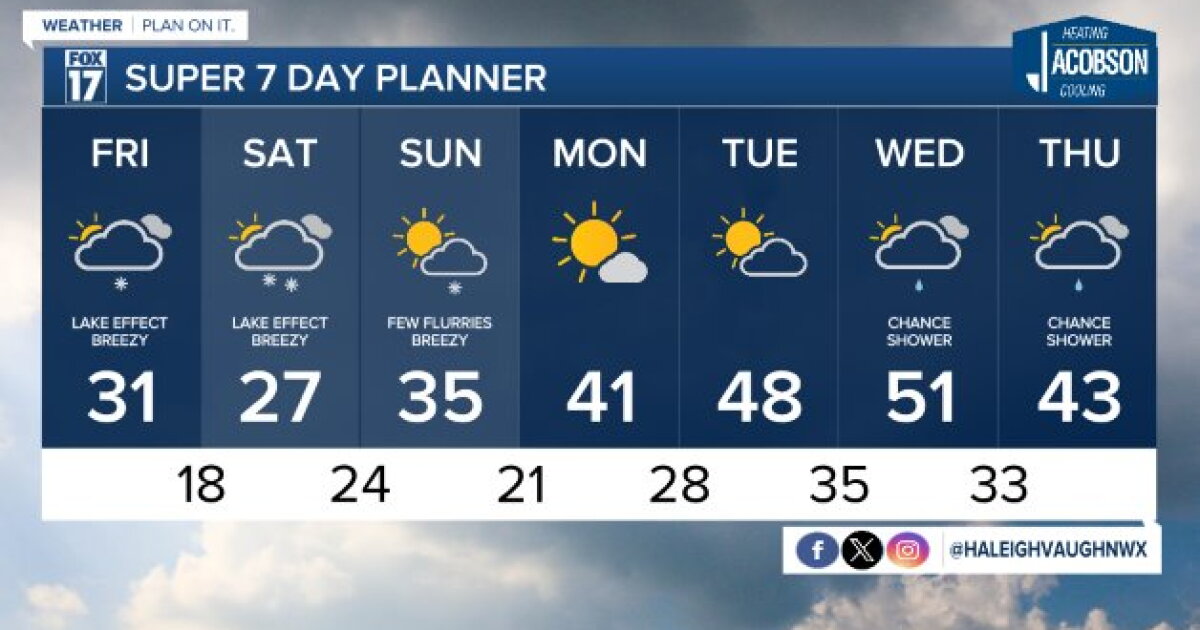 Tonight's Forecast: Partly cloudy, cold, and a few flurries