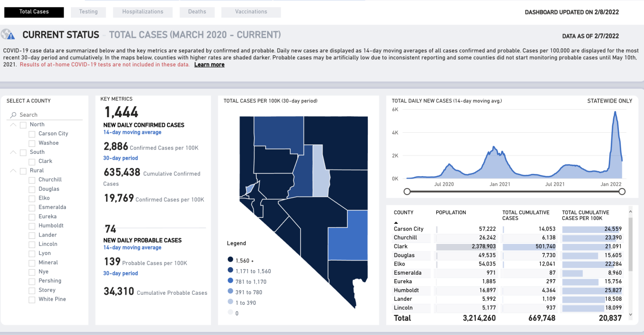 Covid Nevada numbers Feb. 8.png