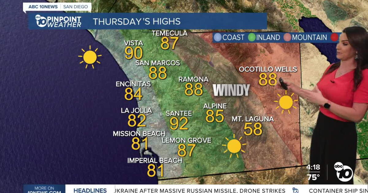 San Diego's Weather Forecast for October 14, 2026: Building Santa Ana Winds and heat