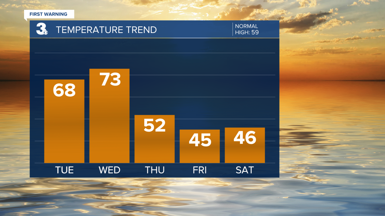 Temperature Bar Graph (7).png