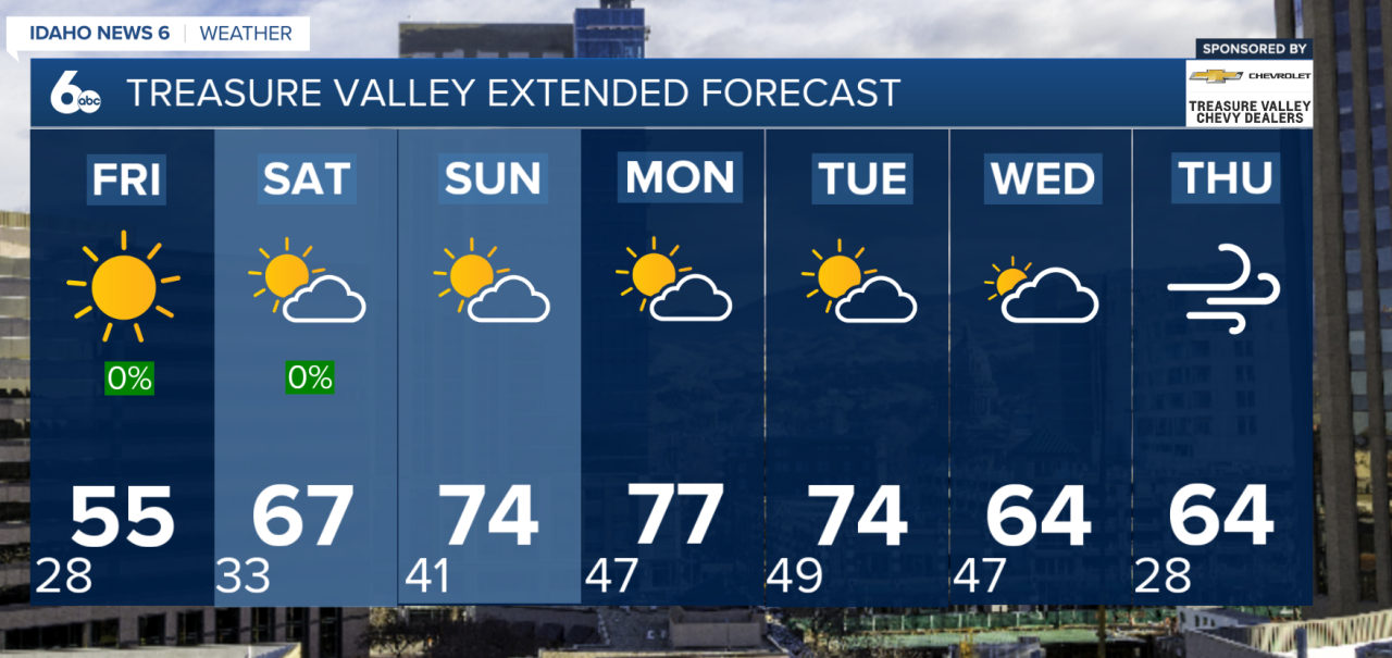 Treasure Valley Extended Forecast