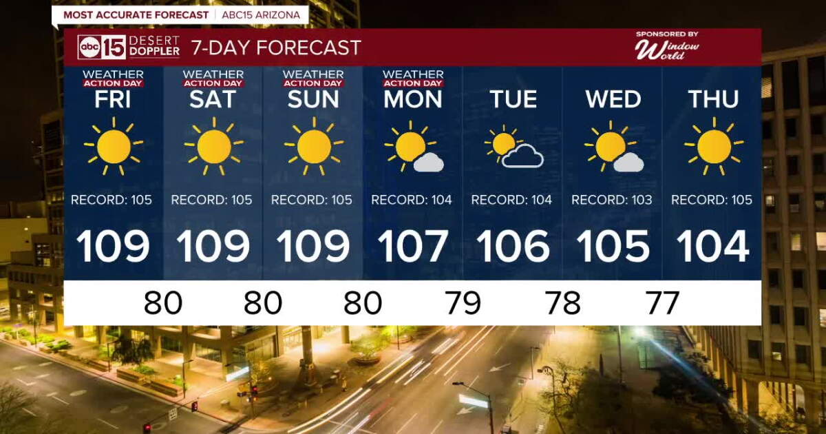 October Heat FORECAST: Record-shattering October heat continues!