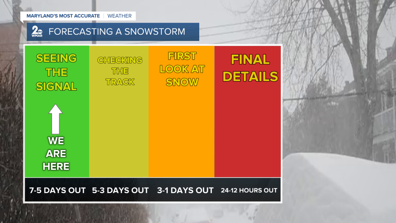 forecasting a snowstorm.png
