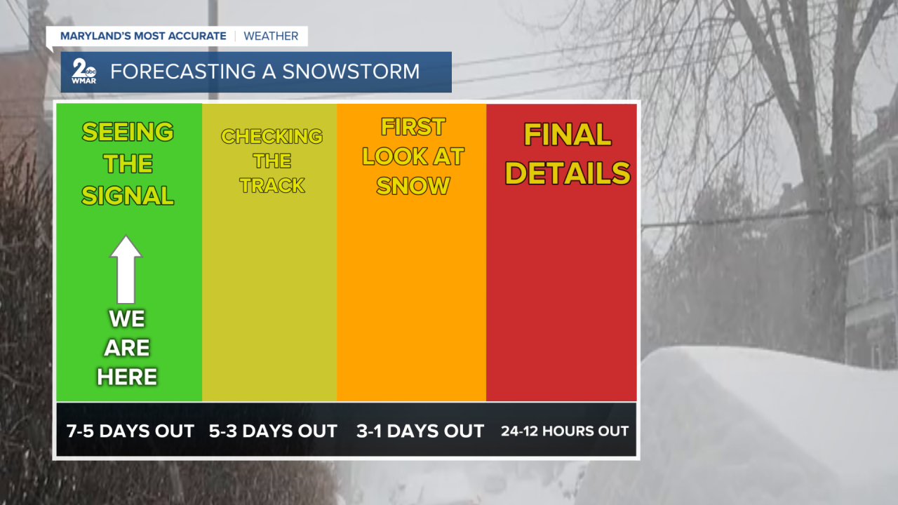 forecasting a snowstorm.png  