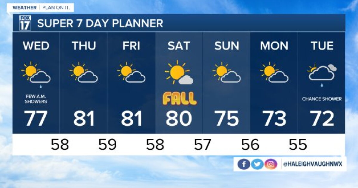 Tonight's Forecast: Mostly cloudy with scattered showers
