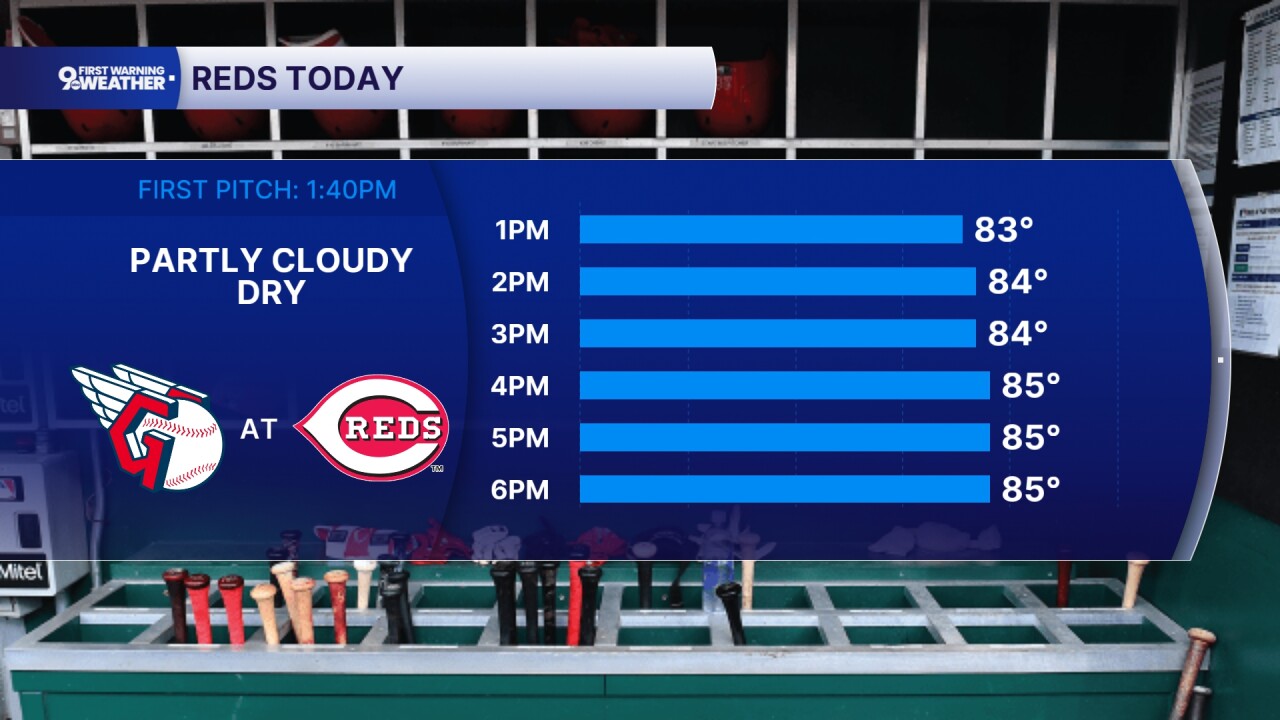 Reds Forecast Tuesday