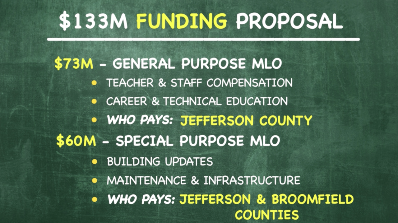 $133M funding proposal