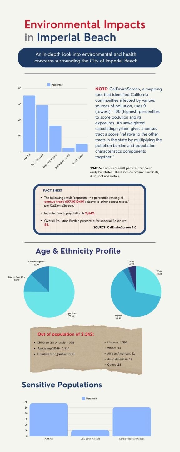 CalEnviroscreen Infographic