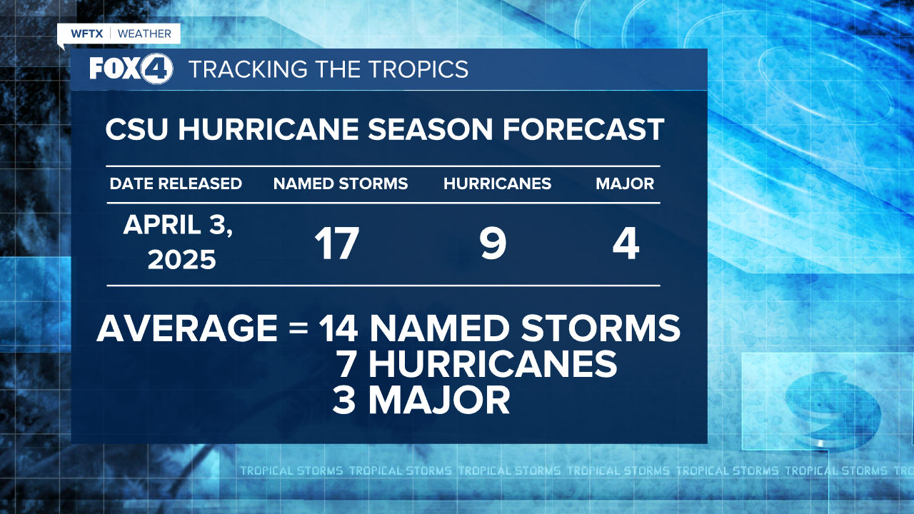 hurricane season.png