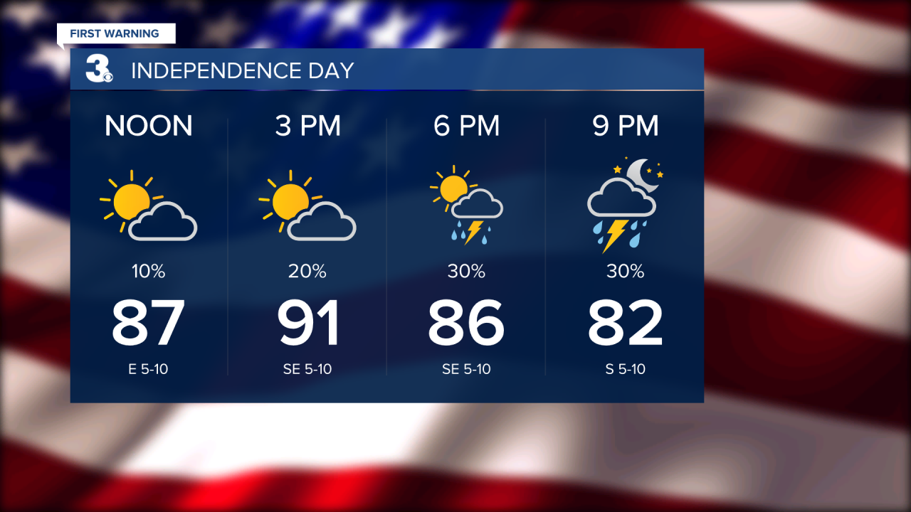 Independence Day.png