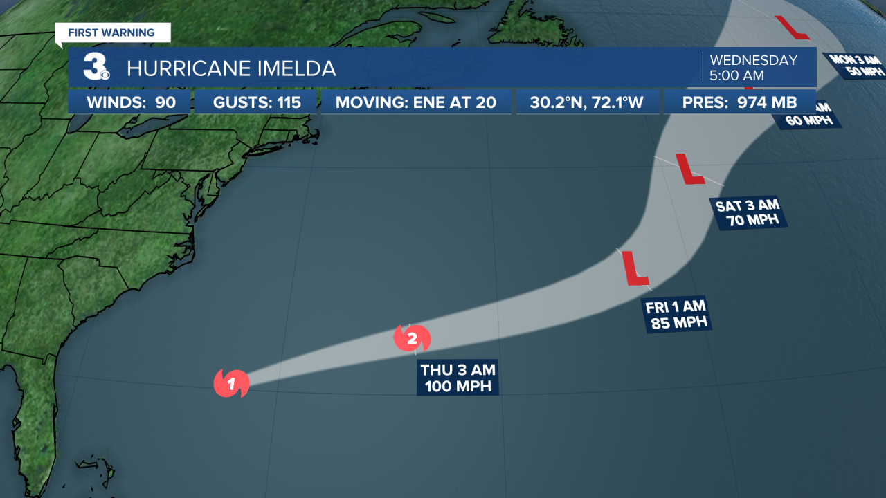 Hurricane Stats Track 2.png