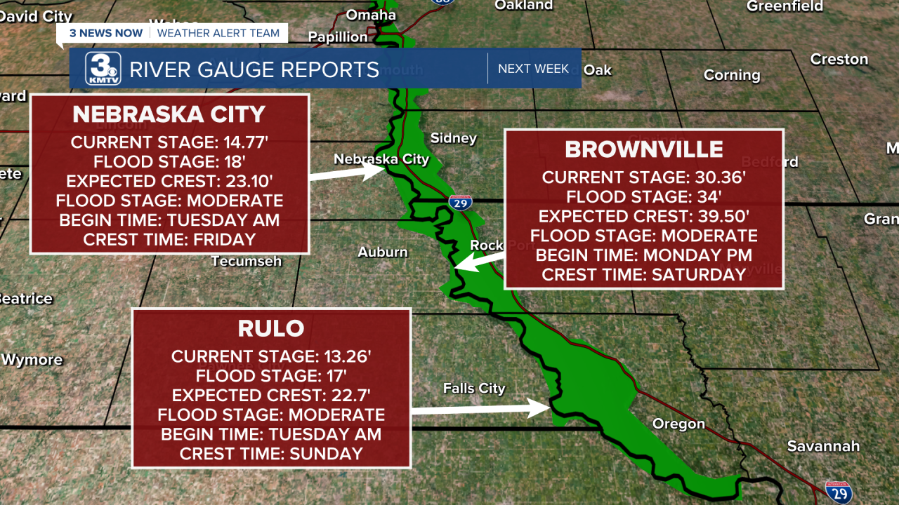 River Gauge Updates3.png