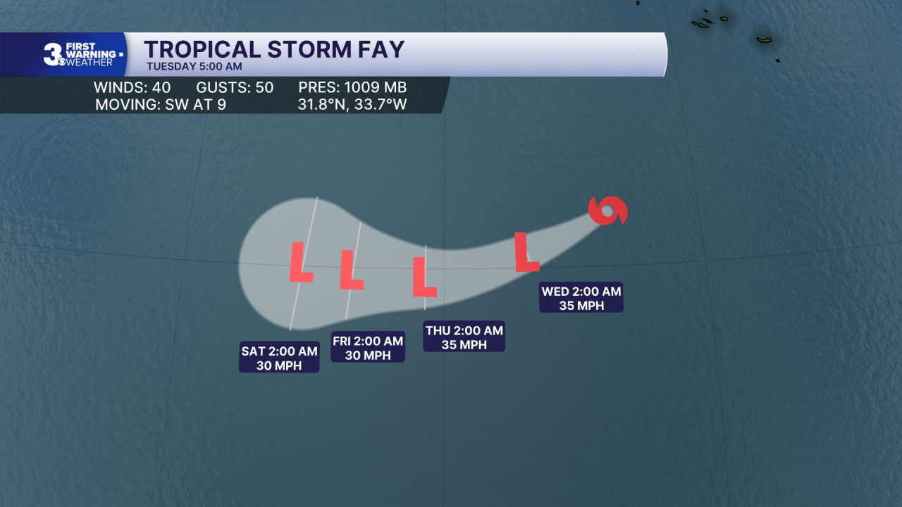 Hurricane Stats Track.png