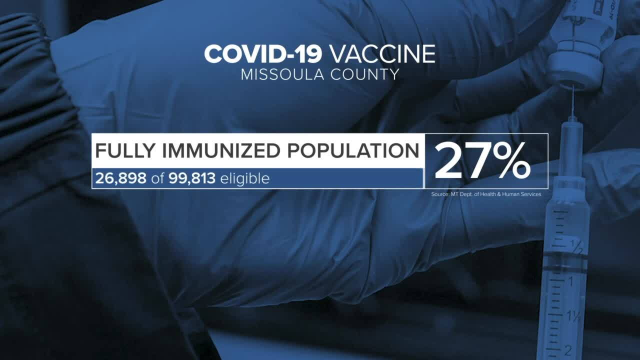 MSO Vaccination numbers