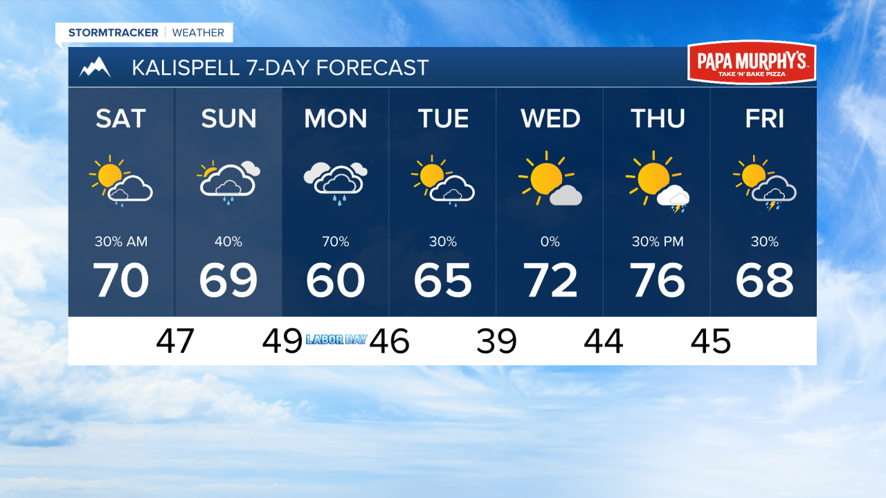 PM KALISPELL 7DAY.png