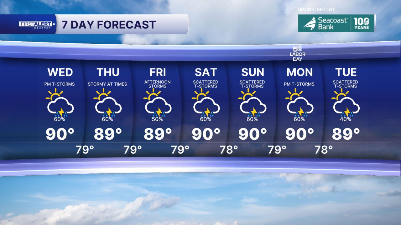 7-day forecast Sept. 2, 2026