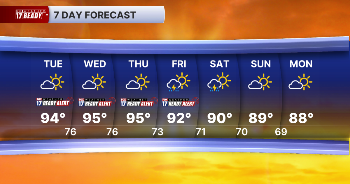Today's Forecast: Partly cloudy, breezy, hot, humid