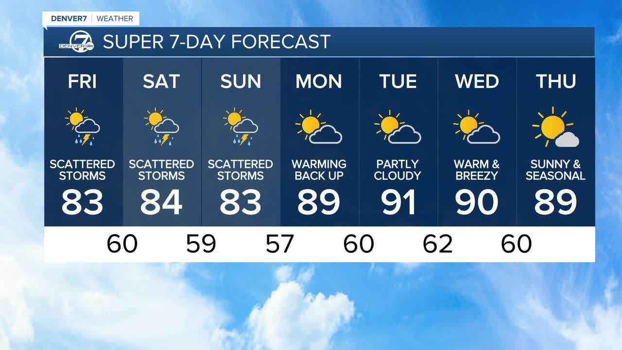 friday morning forecast august 14 2026_3.jpg