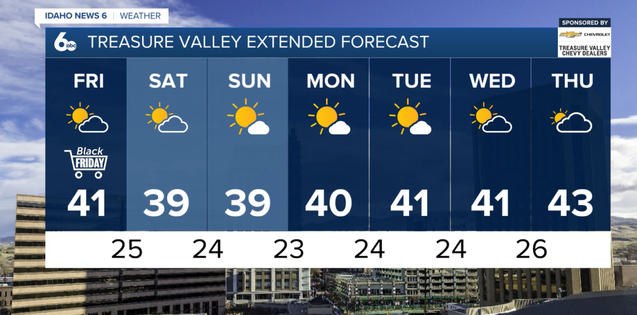 Treasure Valley Extended Forecast
