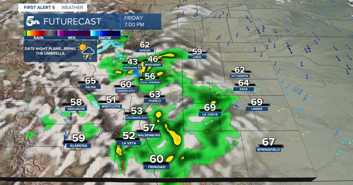 Scattered showers and weak storms Friday ahead of a warm up this holiday weekend