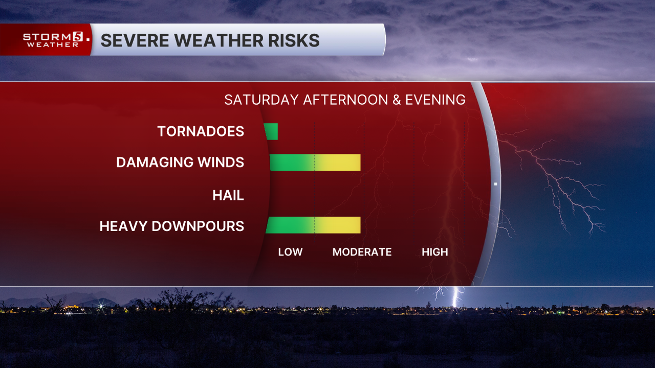 Severe Impacts.png
