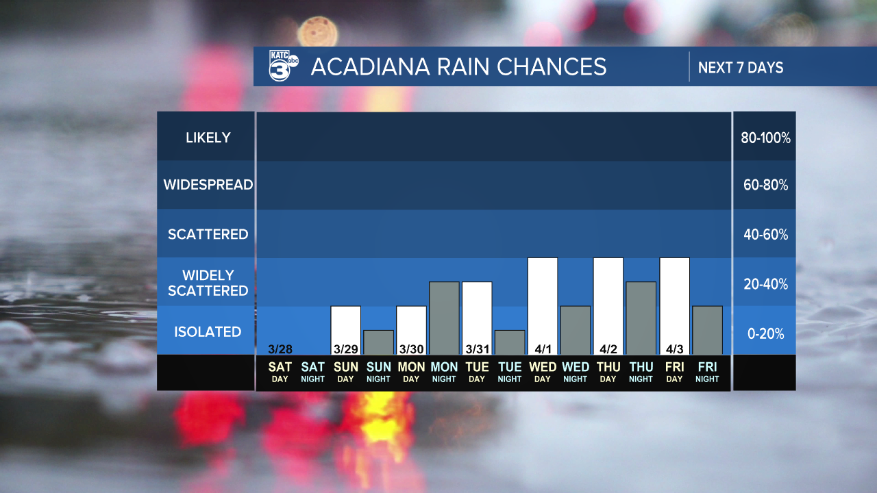 7 Day Rain Graph-1620236664105.png