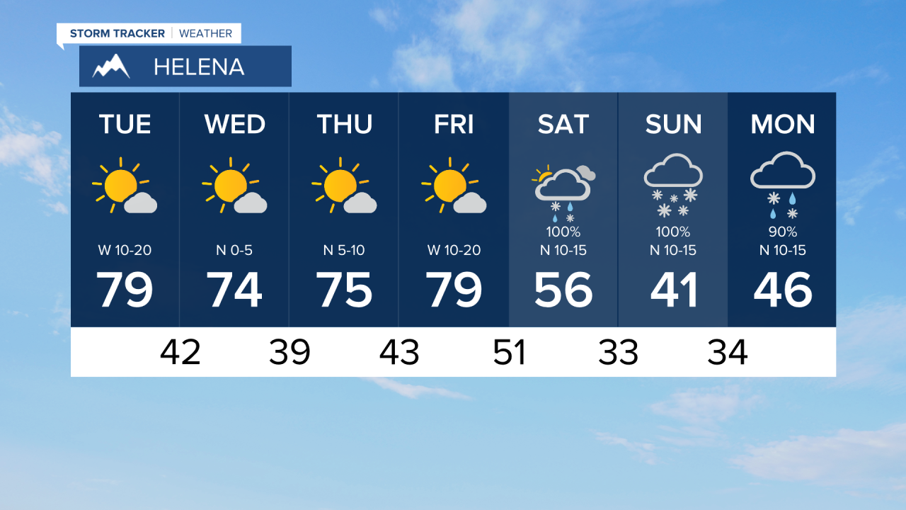 7dayHLN.png