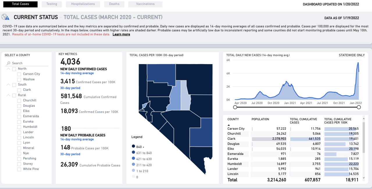 Nevada covid numbers Jan. 20.png
