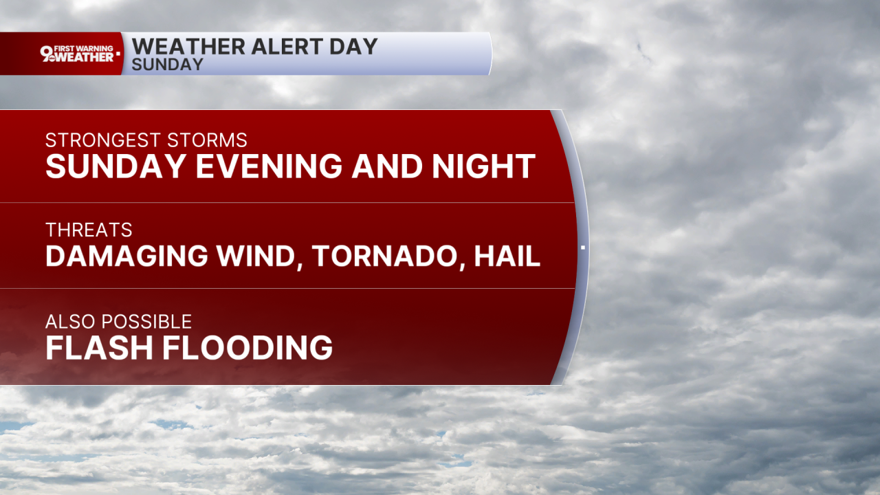 Weather Alert Day