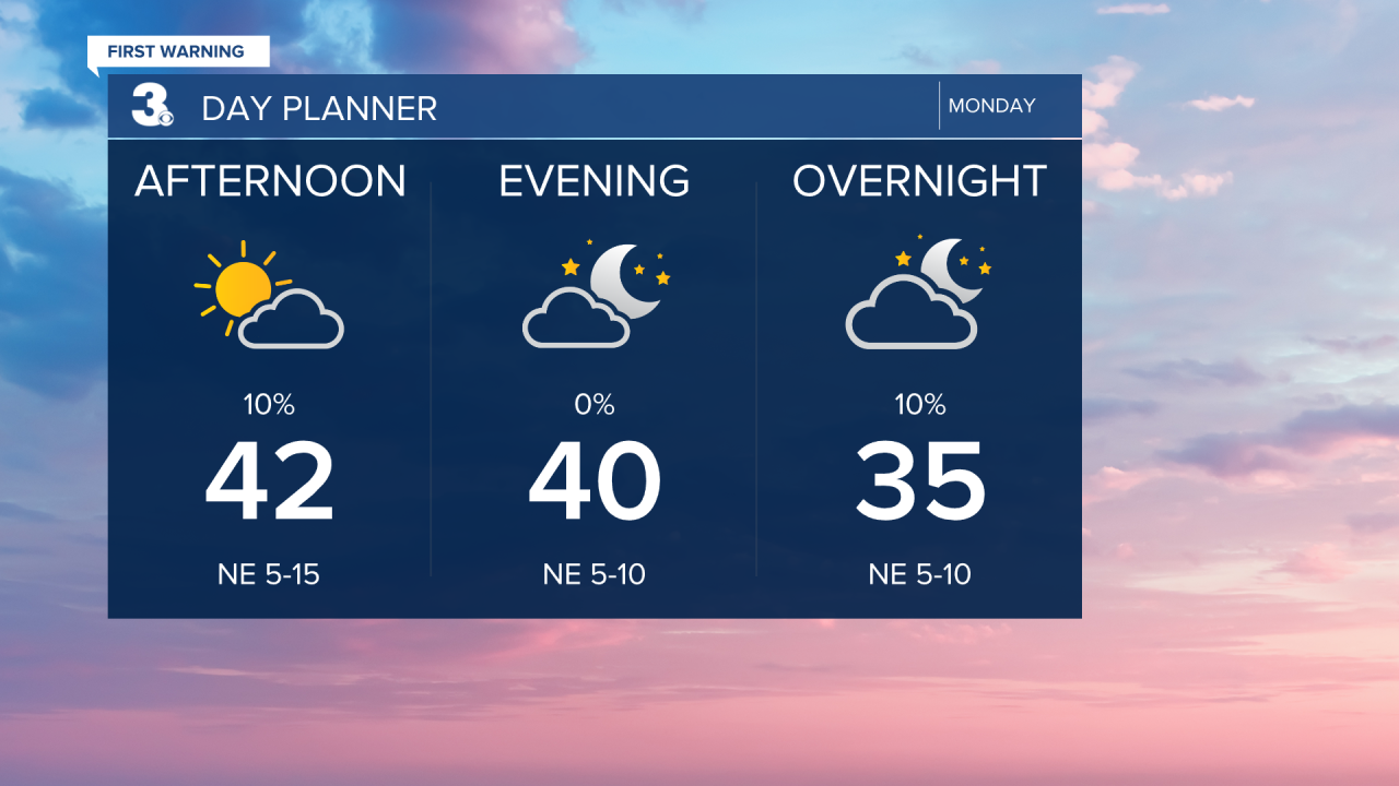 Day Planner - Noon.png