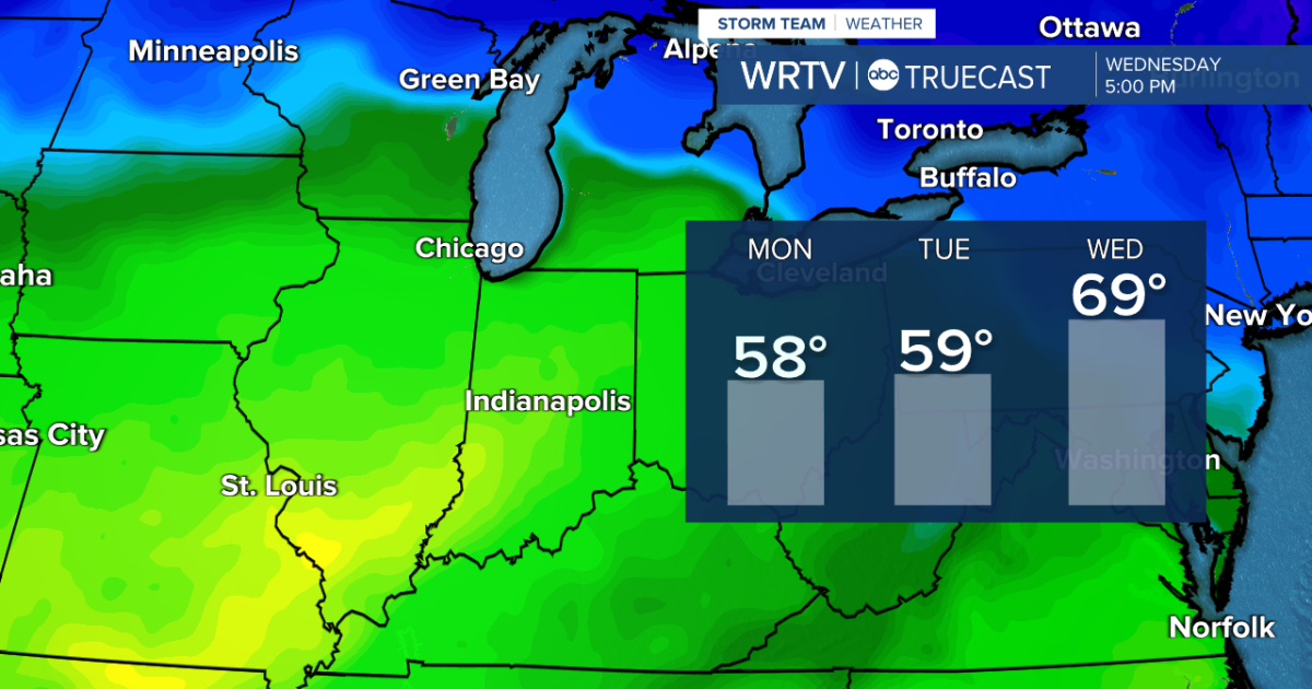Temperatures feeling more like spring this week