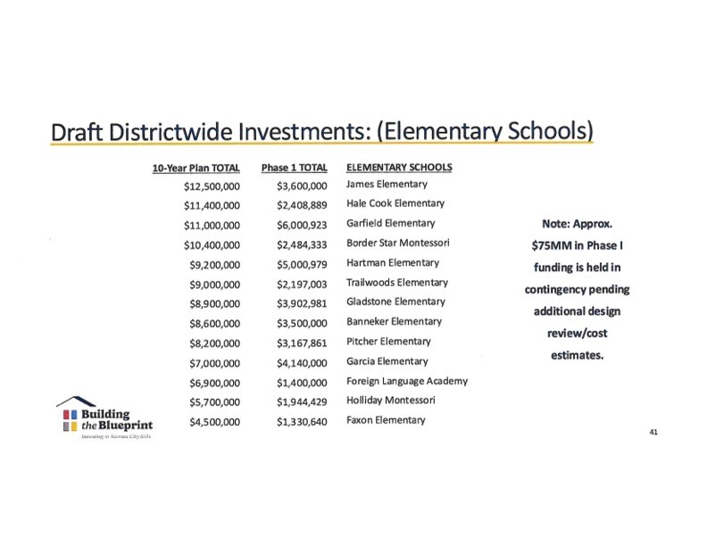 10 yr capital funding plan presentation KCPS (dragged) 3.jpg
