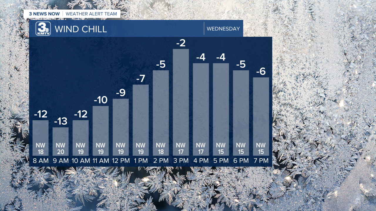 Wind Chill Tomorrow.png