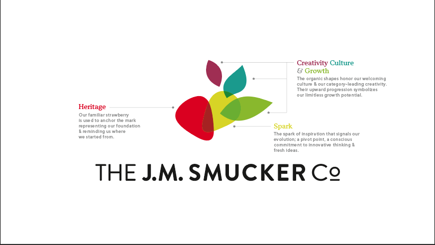 New J.M. Smucker Co. logo