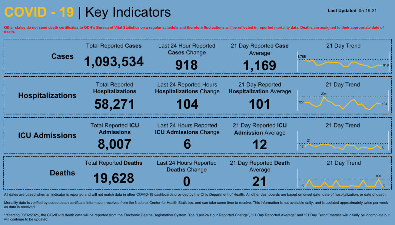 Dashboard _ Key Indicators.png