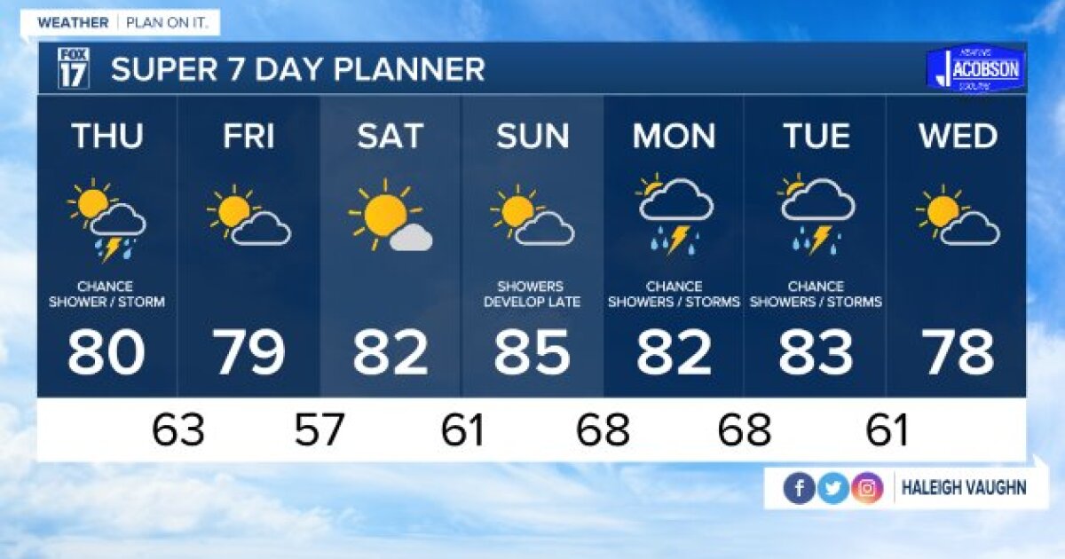 Tonight's Forecast Increasing clouds and slightly humid