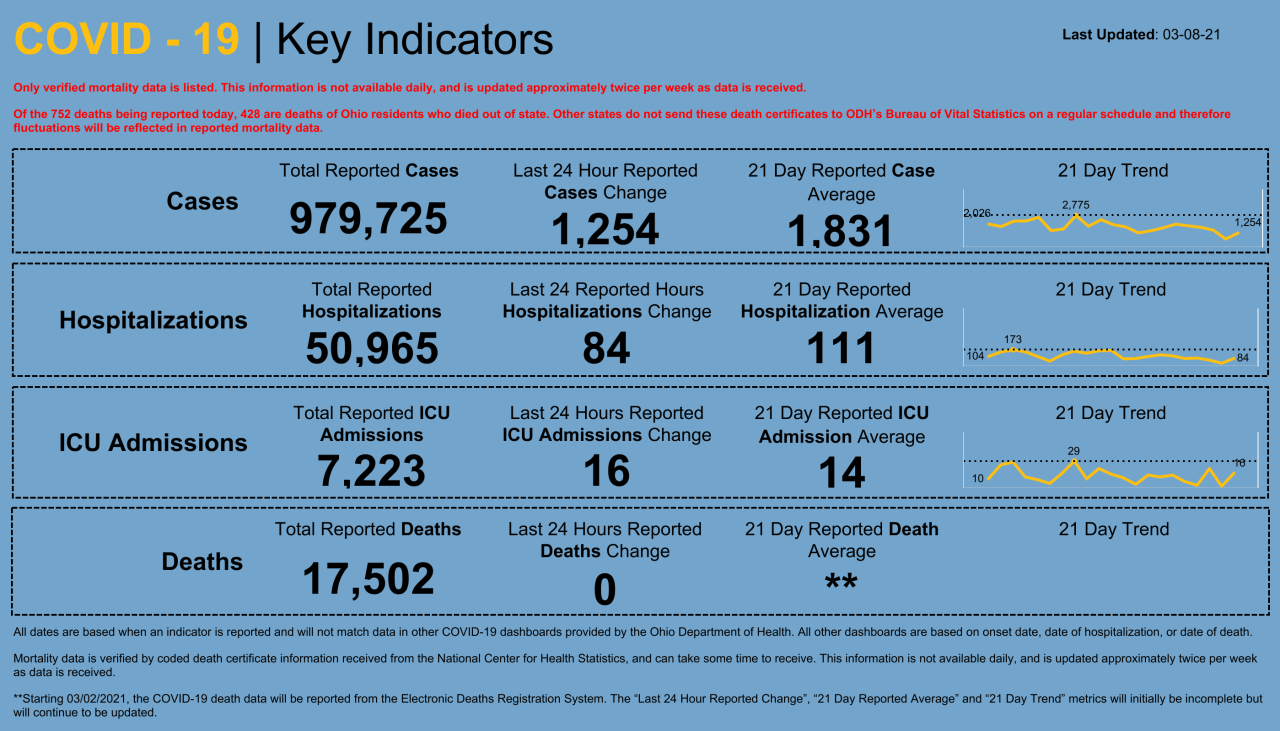 Dashboard _ Key Indicators (29).png