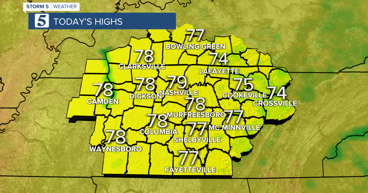 Decreasing clouds today