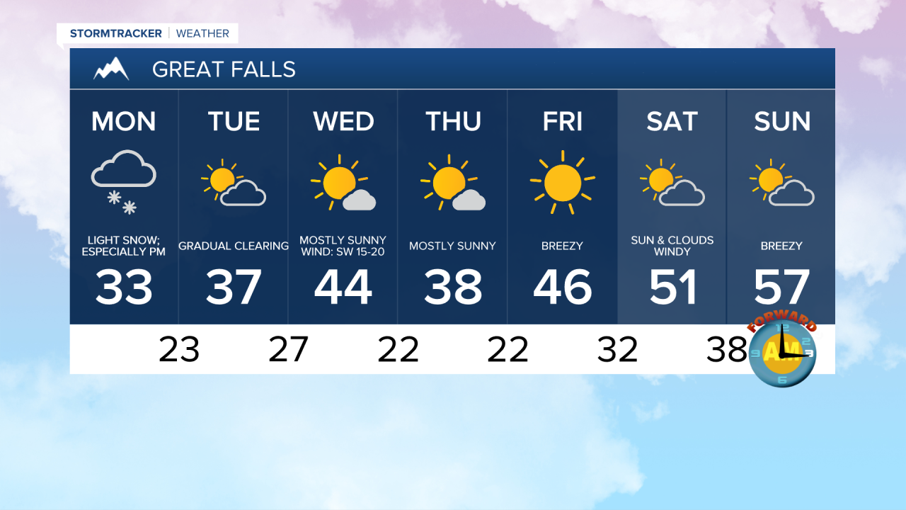 Great Falls 7-day