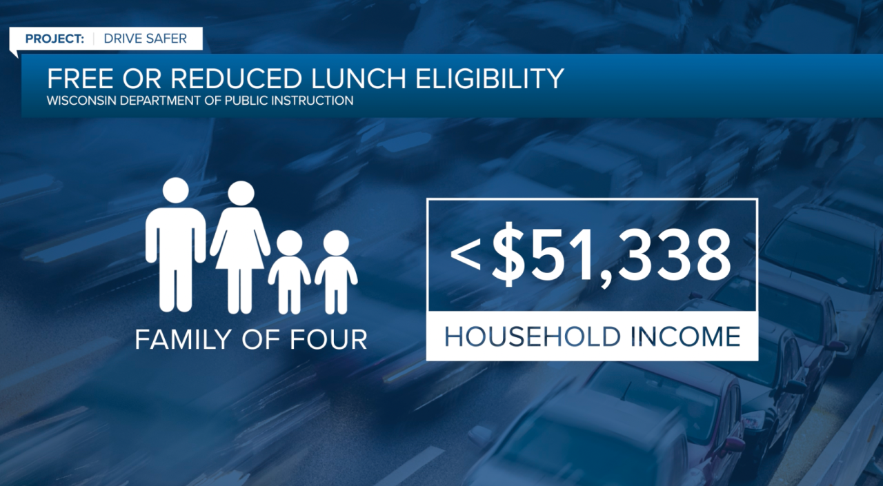 Free or reduced lunch eligibility.png
