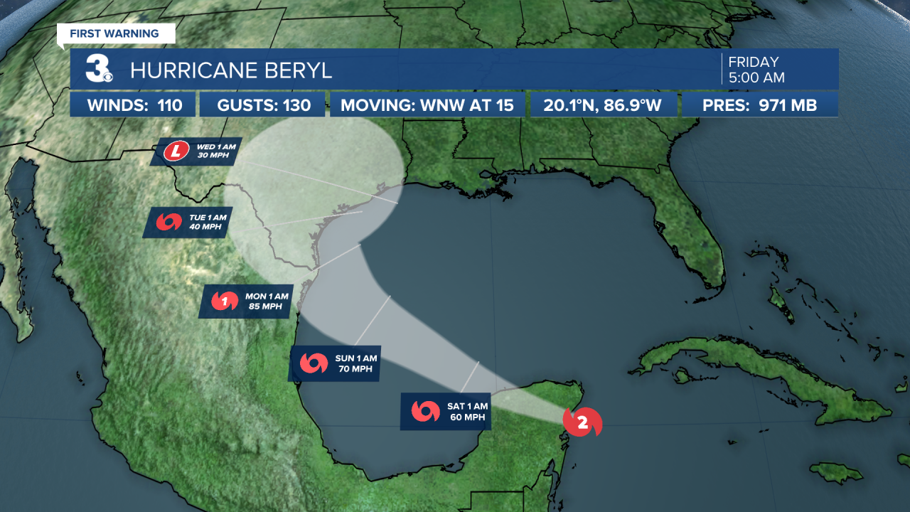Hurricane Stats Track.png