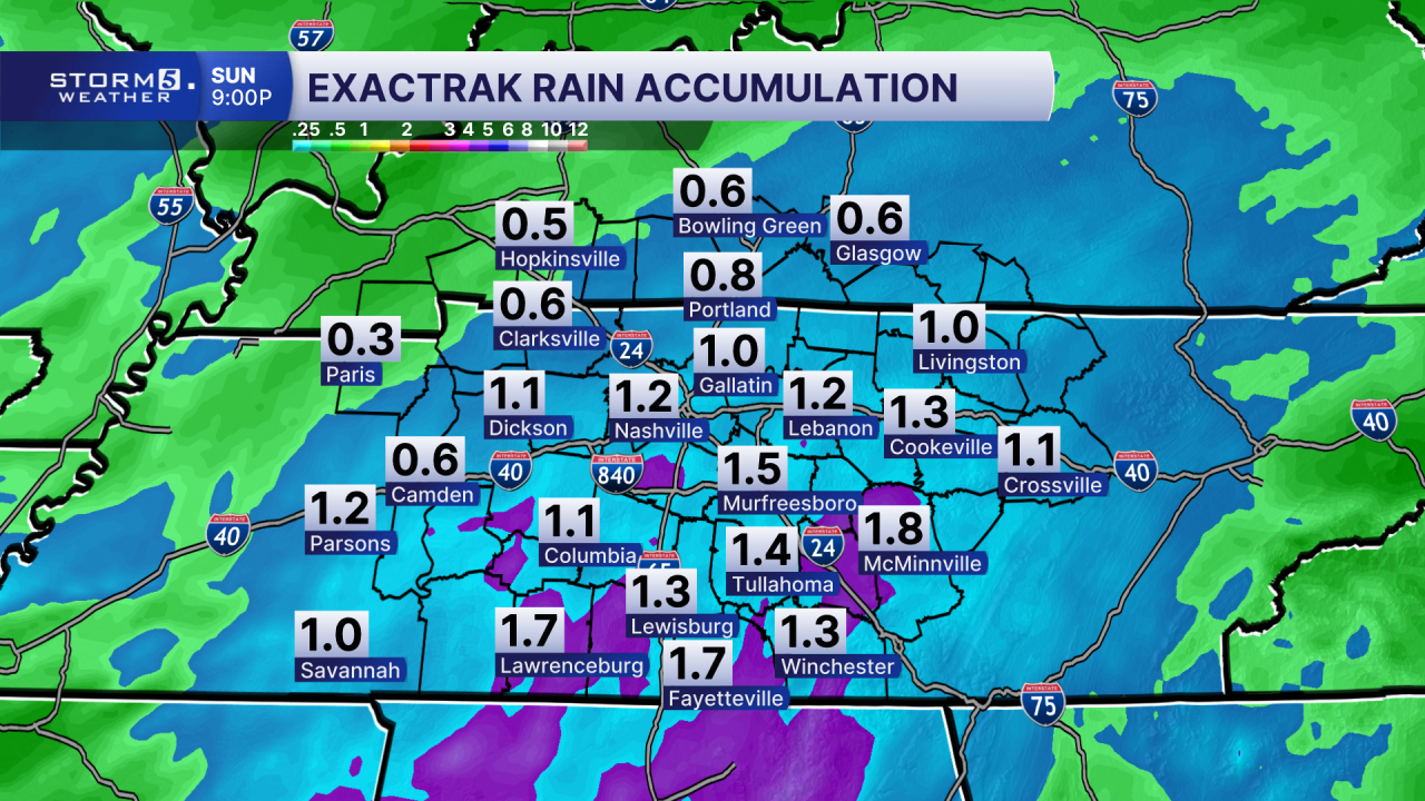DMA EXACTRAK RAIN ACCUMULATION.png