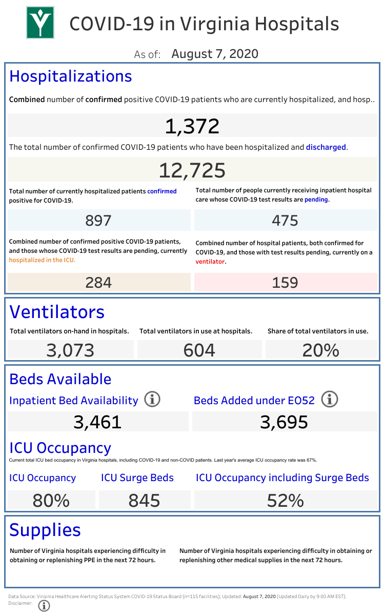VHHA COVID-19 Public Dashboard (2) (22).png
