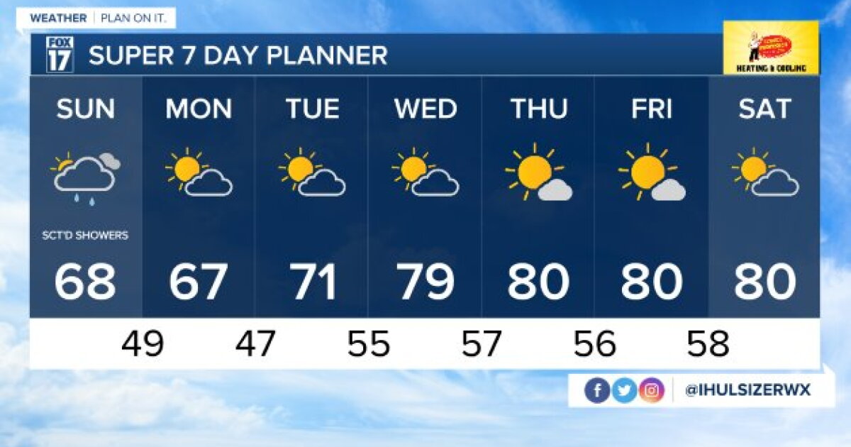 Tonight's Forecast: Mostly cloudy & cool, with scattered showers