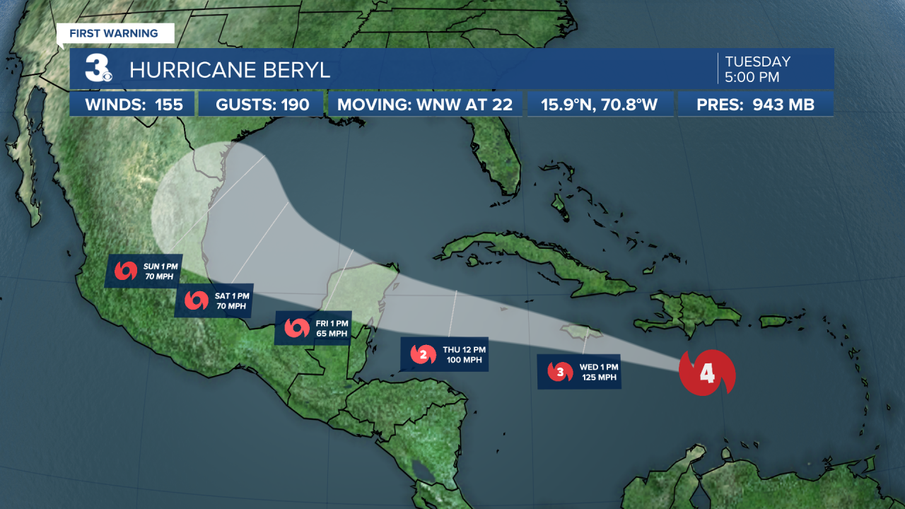 Hurricane Stats Track.png