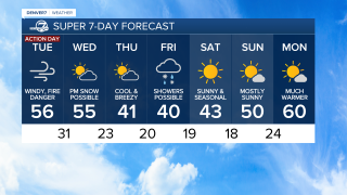 Super 7 Day forecast 