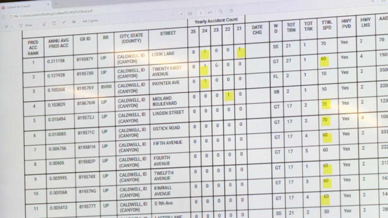 Railroad accidents in Caldwell