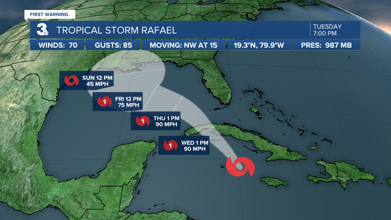 Hurricane Stats Track.png