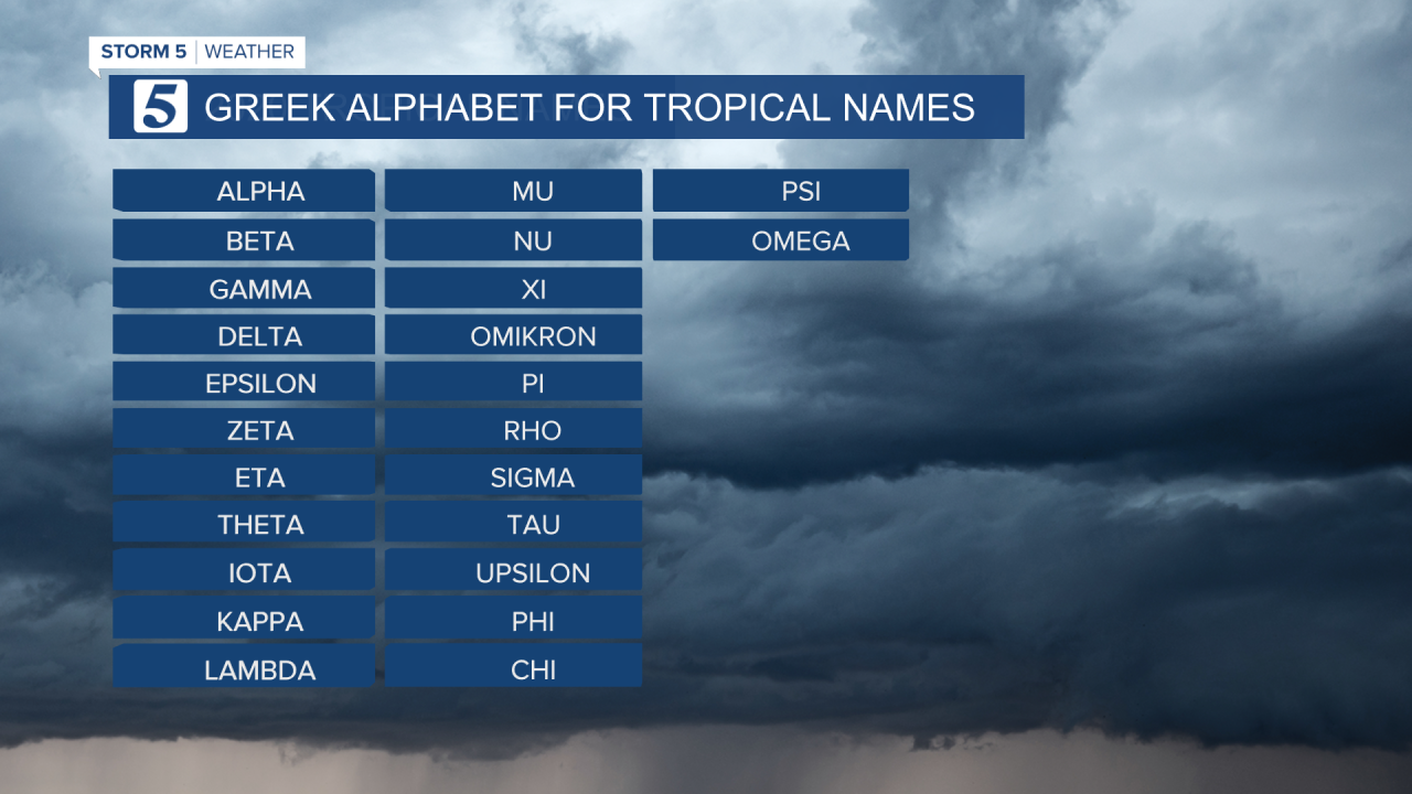 GREEK Tropical Name Template.png