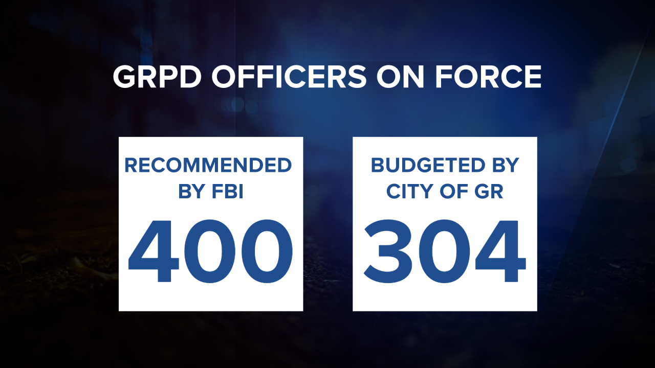 GRPD officers on force